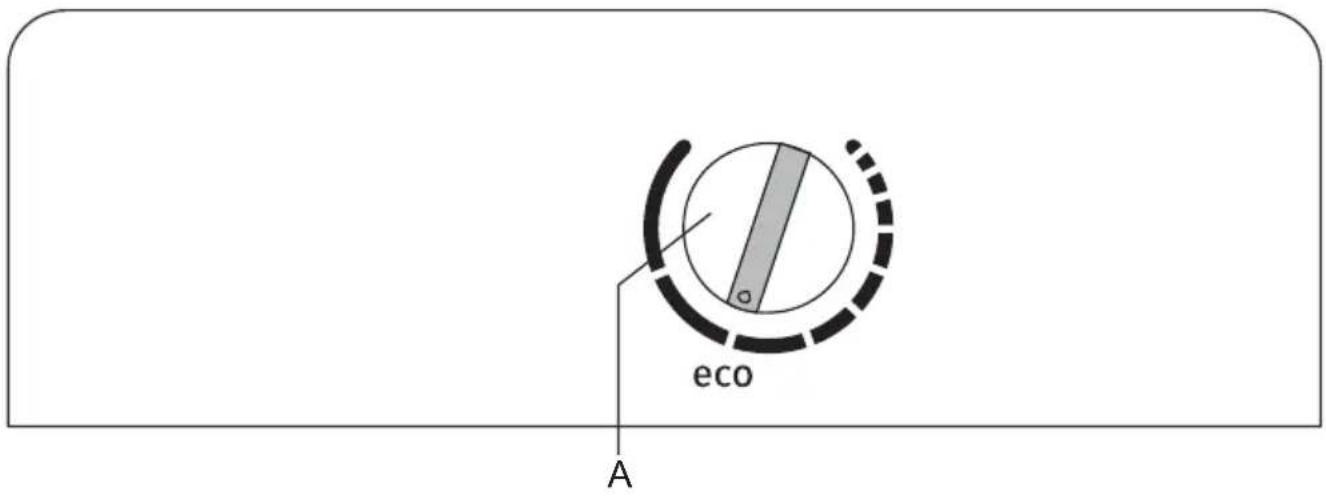 eco A