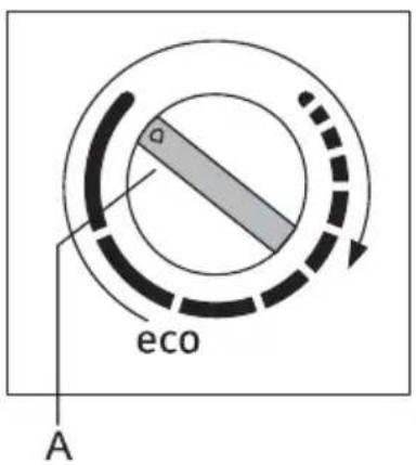 eco A