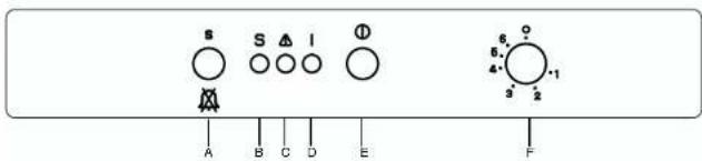 s S △ I ① A B C D E F 8° 6° 4° 3° 2° -1