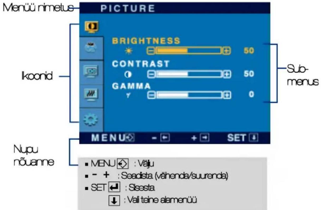 Menüü nimetus PICTURE BRIGHTNESS 50 CONTRAST 50 GAMMA 0 Sub- menus IKOONID NUPU nõuanne MENU - + SET ↓ ■ MENU : Väju ■ - + : Seadista (vähenda/suurenda) ■ SET ← : Sleesta ↓ : Vall teine alamenüü