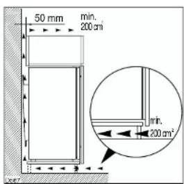 50 mm min. 200 cm min. 200 cm²