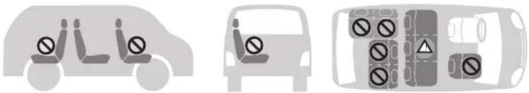 Diagram showing three vehicle positions with no-dominant seat symbols, indicating parking or safety restrictions.