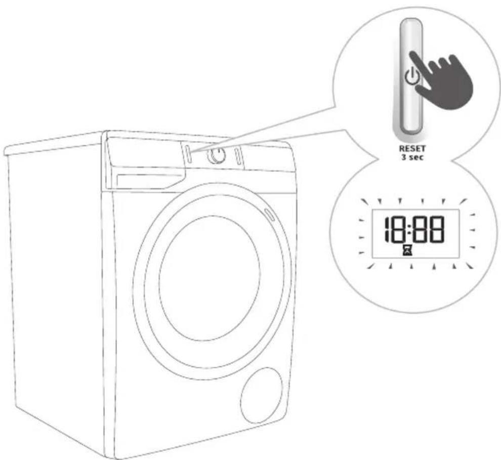 GORENJE WEI84CPS - SAMM. PESUPROGRAMMI MUUTMINE VÕI MANUAALNE (KÄSITSI) TÜHISTAMINE - 1