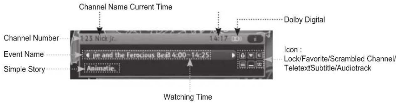 Channel Name Current Time Dolby Digital Channel Number 123 Nick Jr. 14:17 Event Name jie and the Ferocious Beal 4:00-14:25 Simple Story Animatie Icon : Lock/Favorite/Scrambled Channel/ TeletextSubtitle/Audiotrack Watching Time
