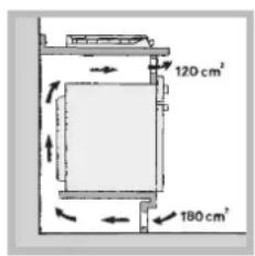 120 cm² 180 cm²