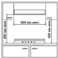 650 MM MIN. 600 MM MIN. 420 MM MIN.