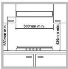650mm min. 600mm min. 420mm min. 前浇注安装