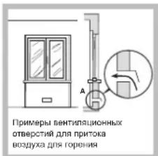 Примеры вентиляционных отверстий для притока воздуха для горения