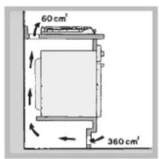 60 cm² 360 cm²