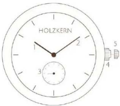 HOLZKERN 1 2 3 4 5