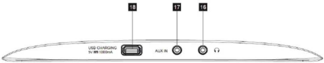 USB CHARGING 5V 1000mA AUX IN 18 17 16