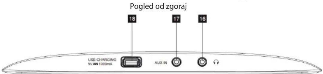 Pogled od zgoraj 18 17 16 USB CHARGING 5V ≈ 1000mA AUX IN
