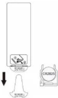 CR2025 CR2025 CR2025