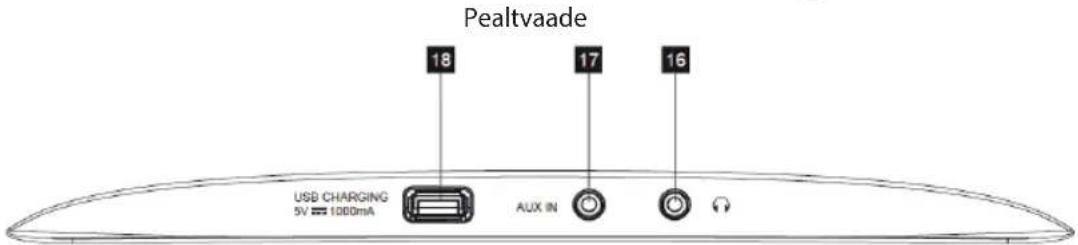 Pealtvaade 18 17 16 USB CHARGING 5V ≈ 1000mA AUX IN