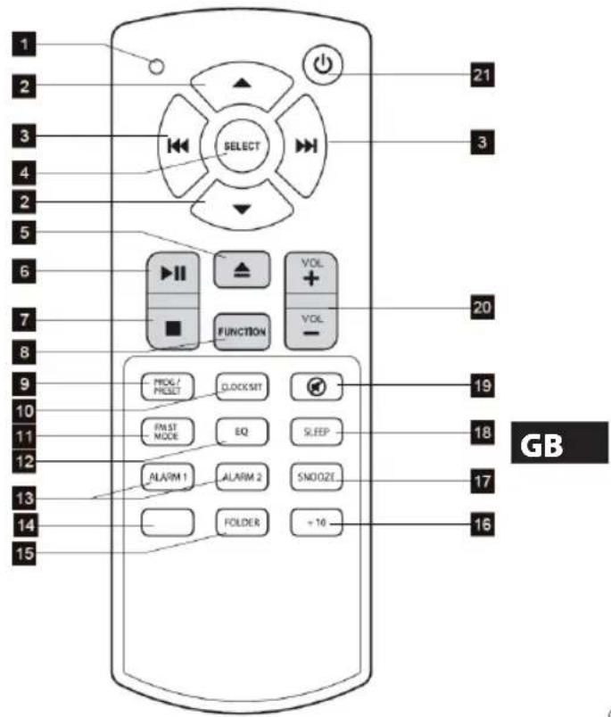 1 2 3 4 5 6 7 8 9 10 11 12 13 14 15 SELECT VOL + VOL - FUNCTION PROG/ PHSCT CLOCKSET FMST MODE EQ SLEEP ALARM 1 ALARM 2 SNOOZI FOLDER + 10 21 3 20 19 18 17 16 GB