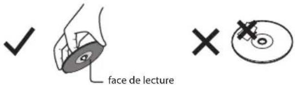 √ face de lecture ×