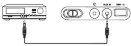 ECG CDR 888 USB - Připojení externích zařízení - 1