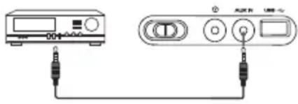 ECG CDR 888 USB - Külső eszközök csatlakoztatása - 1