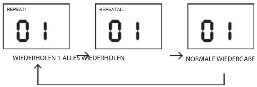 ECG CDR 888 USB - Wiederholungsmodus - 1