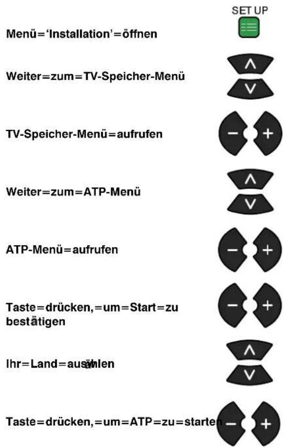 PANASONIC TX-25SL1FZ - TV-SPEICHER-MENÜ=-=AUTOMATISCHER SENDERSUCHLAUF=(ATP) - 1