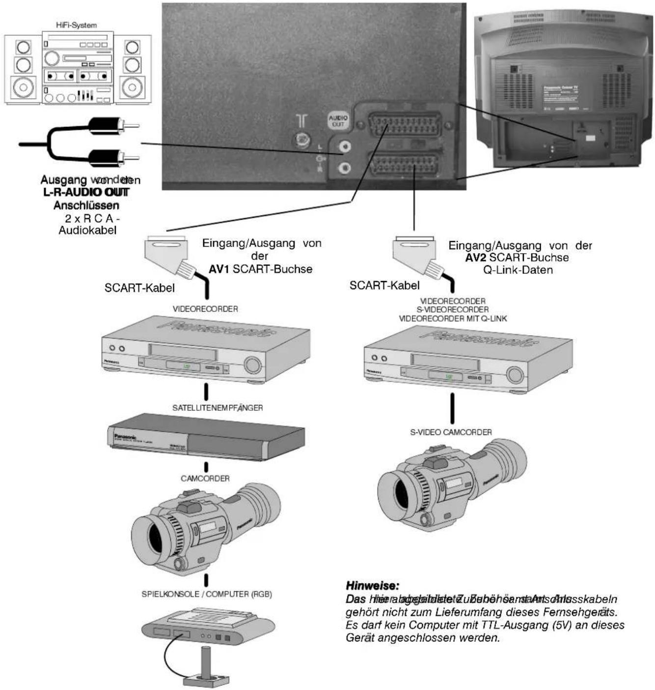 PANASONIC TX-25SL1FZ - Index - 1