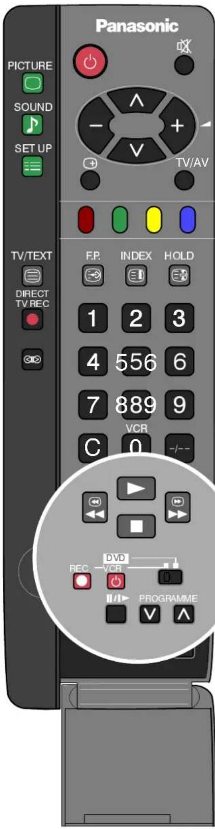 PANASONIC TX-25SL1FZ - VIDEORECORDER/DVD-BEDIENUNG - 1