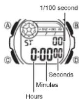 CASIO Collection W-213-2AVES - To turn Alarms 2 through 5 and the Hourly Time Signal on and off - 6