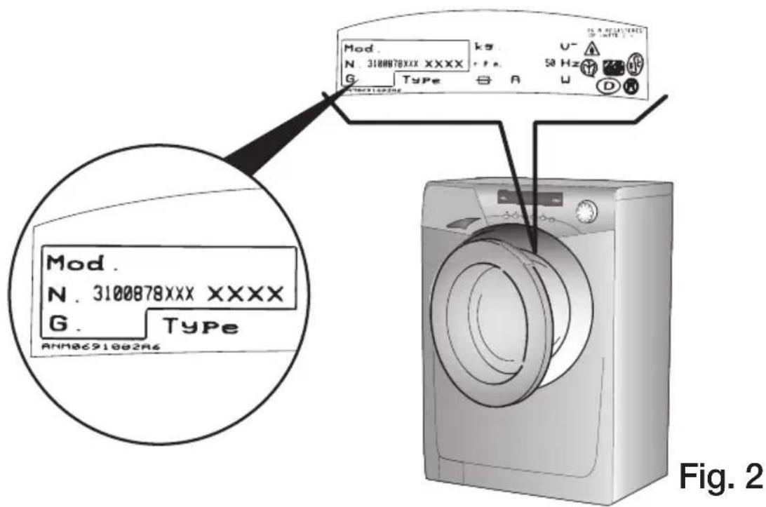 Mod. N. 3100878XXX XXXX G. Type ANM0691002A6 kg U- 50 Hz D Fig. 2