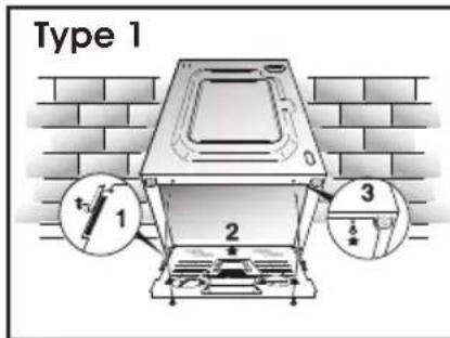 Type 1 1 2 3
