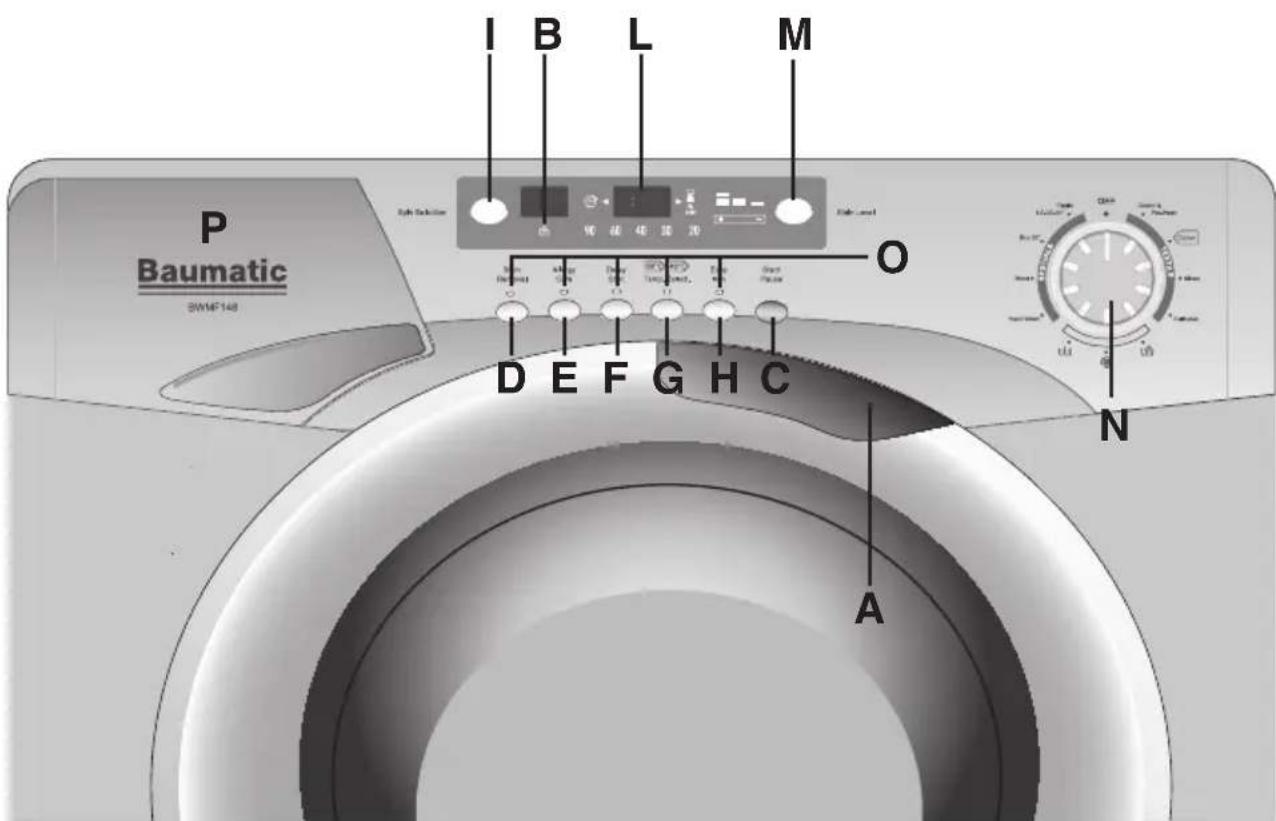I B L M Baumatic SWMF148 Light Solution O D E F G H C A N