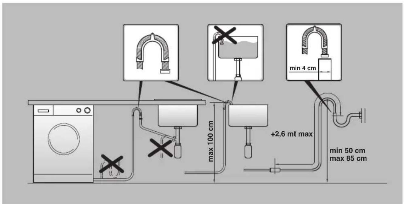 max 100 cm +2,6 mt max min 4 cm min 50 cm max 85 cm