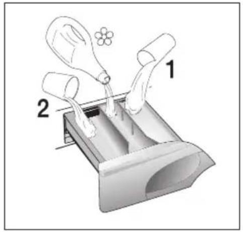 Diagram showing a medical procedure with labeled parts 1 and 2, likely illustrating a procedure or procedure.