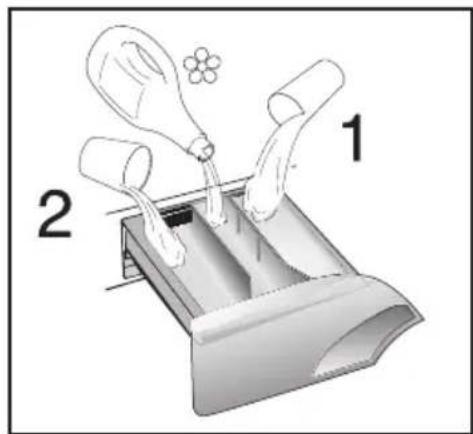 Diagram showing a device with labeled parts, including a bulb and two tubes, marked as 1 and 2.
