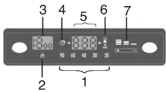 3 4 5 6 7 1800 90 60 40 30 20 2 1