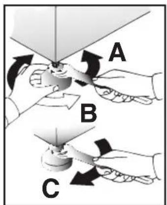 A B C