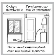 Сусідне приміщення Приміщення, що має вентиляковатки Збільшенний вентиляційний отвір міх вікном і підлогою