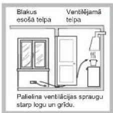 Blakus esoša telpa Ventilėjamā telpa Palielina ventilācijas spraugu starp logu un grīdu.