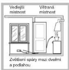 Vedlejší místnost Větraná místnost Zvětšení spáry mezi dveřmi a podlahou