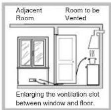 Adjacent Room Room to be Vented Enlarging the ventilation slot between window and floor.