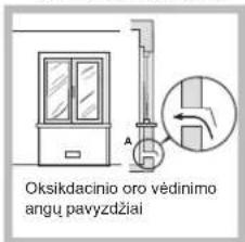 Oksikdacinio oro védinimo angu pavyzdžiai