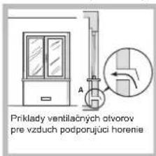 Priklady ventilačnych otvorov pre vzduch podporujuci horemie