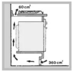 60 cm² 360 cm²