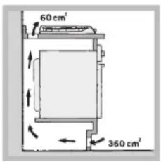 60 cm² 360 cm²