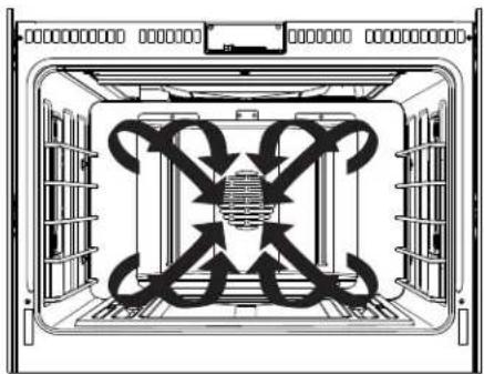 Monogram ZDP364NRN - Introduction à la cuisson par convection - 1