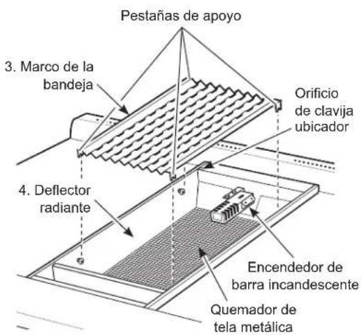 Pestañas de apoyo 3. Marco de la bandeja Orificio de clavija ubicador 4. Deflector radiante Encendedor de barra incandescente Quemador de tela metálica