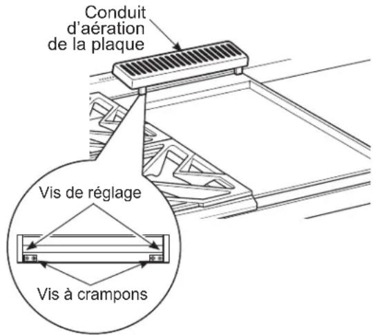 Conduit d'aération de la plaque Vis de réglage Vis à crampons