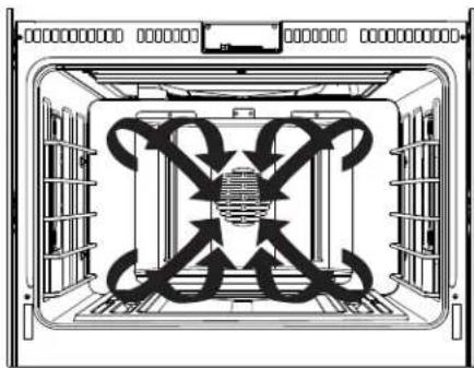 Monogram ZDP364NRN - Introduction to convection cooking - 1