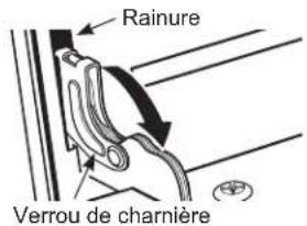 Rainure Verrou de charnière