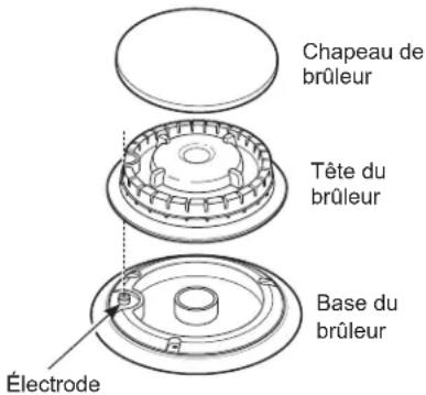 Chapeau de brûleur Tête du brûleur Base du brûleur Électrode