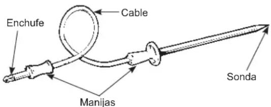 Enchufe Cable Manijas Sonda